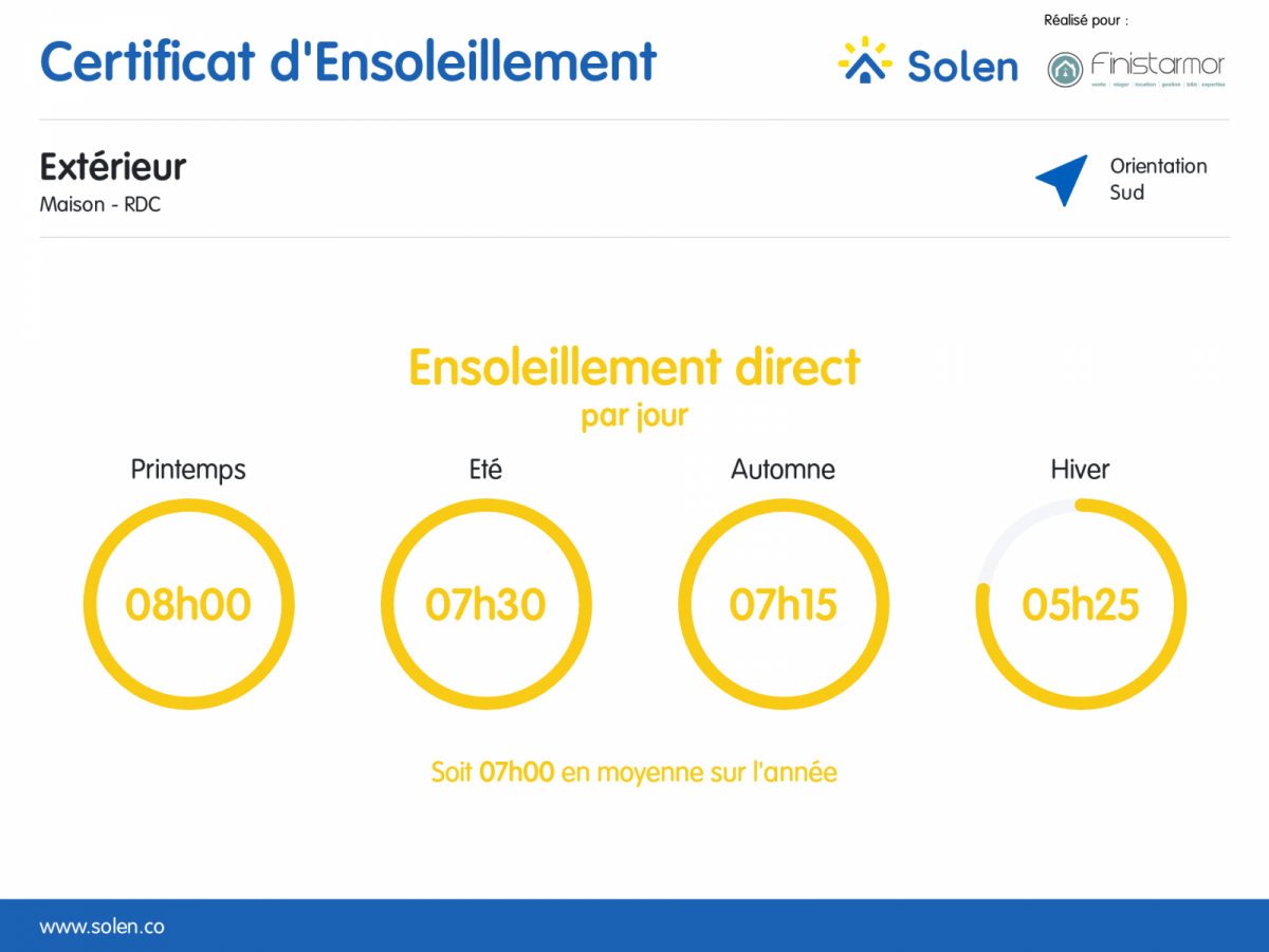 LANDÉDA : proche mer, jolie maison en pierres atypique