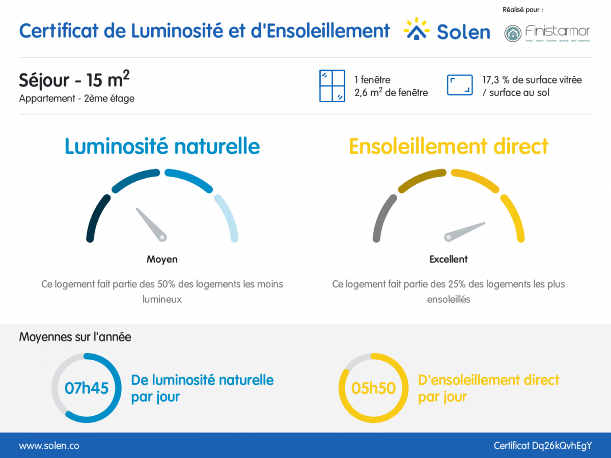 BREST : A louer agréable appartement T1 bis à BREST en location meublée