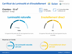 EXCLUSIVITÉ : A louer agréable appartement T1 à BREST