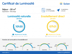 BREST PROCHE CENTRE : du cachet pour ce lumineux appartement 2 chambres au dernier étage