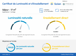 EXCLUSIVITÉ : A louer agréable appartement T2 meublé à LANDIVISIAU
