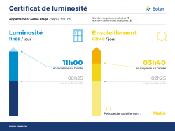 BREST : superbe appartement rénové avec 3 chambres, balcons, vue dégagée sans vis-vis et parking privé