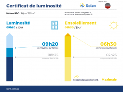 BREST : Lumineuse maison 130m² avec joli jardin clos et dépendance