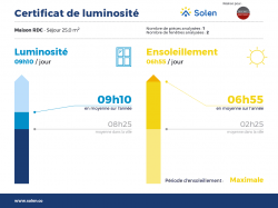 PLOUZANE : petit prix maison avec garage, cour et jardin clos