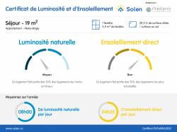 BREST : Bel appartement meublé de 64m² avec 2 chambres