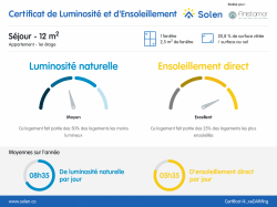 EXCLUSIVITÉ : A louer agréable appartement T2 avec balconnet