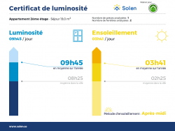 BREST : Bel appartement rénové de 81m² avec 3 chambres et balcon