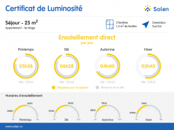 BREST CORNICHE : agréable appartement t3/4 de 75m² avec garage et vue rade