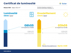 PLOUGASTEL : bel ensemble immobilier sur terrain 1800m² avec vue rade