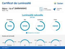 LAMBE : jolie maison de ville avec 6 chambres, garage, cour et jardinet clos