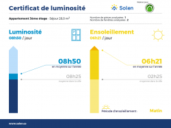  BREST : très bel appartement de 71m² avec 2 chambres, rénové et sans vis-à-vis