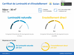 BREST : jolie propriété avec maison T6 non mitoyenne et jardin clos