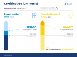 PLOUDALMEZEAU : très joli appartement T2 avec stationnement, terrasse et jardinet sans vis-à-vis