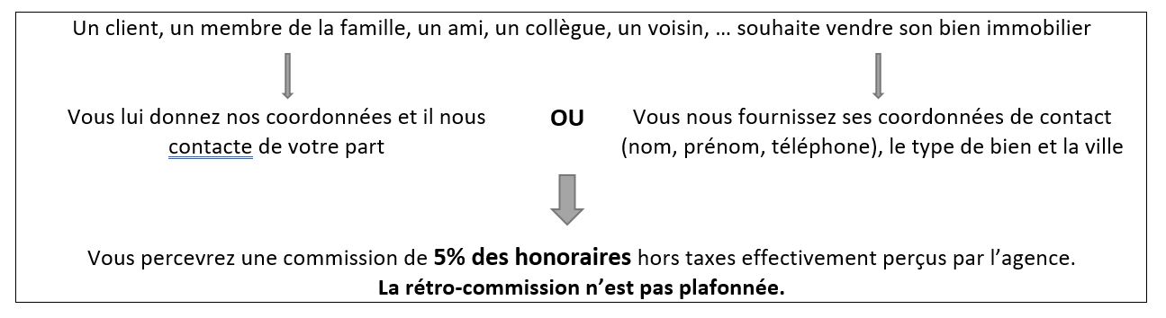 Modele Facture Commission Apporteur D Affaire Particulier